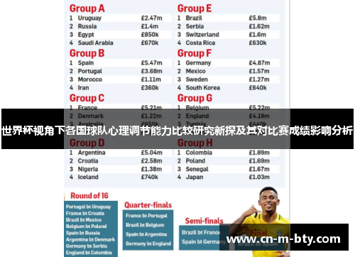 世界杯视角下各国球队心理调节能力比较研究新探及其对比赛成绩影响分析