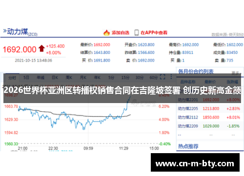 2026世界杯亚洲区转播权销售合同在吉隆坡签署 创历史新高金额 2026世界杯亚洲区转播权销售合同在吉隆坡签署 创历史新高金额